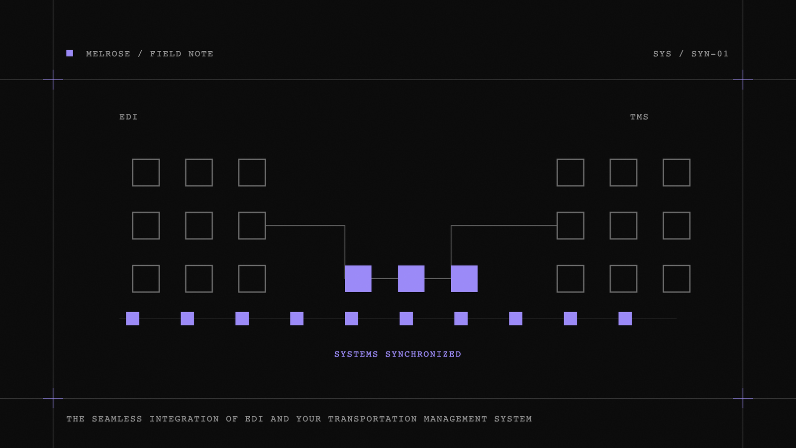 EDI / TMS Integration Illustration