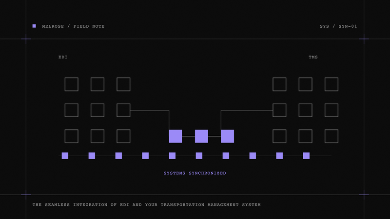 EDI / TMS Integration Illustration